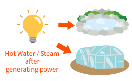 Reuse of Steam / Hot Water