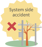 System side accident