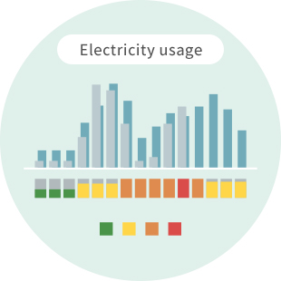 Energy Consumption Analysis