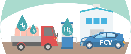 Hydrogen &  Fuel Cell