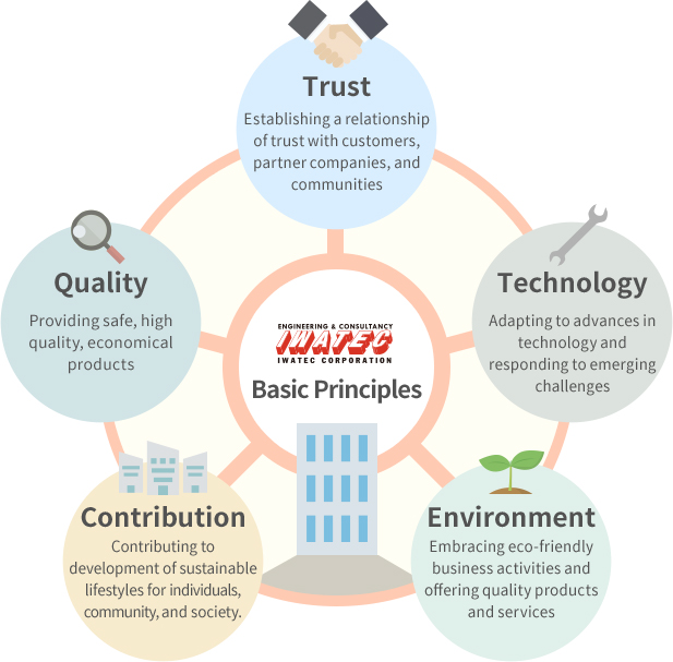 Trust Technology environment contribution quality