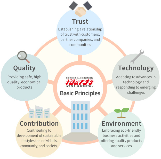 Trust Technology environment contribution quality