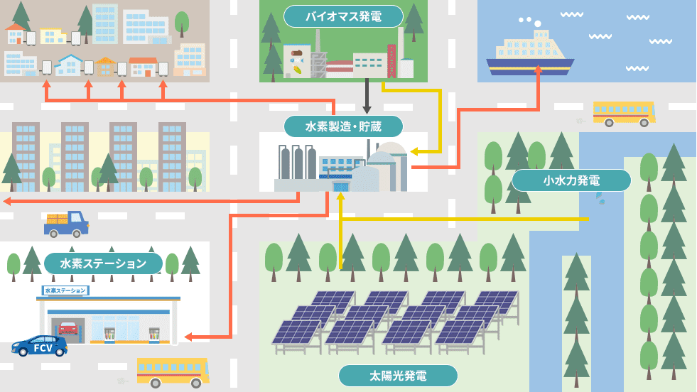 水素がもたらす未来図