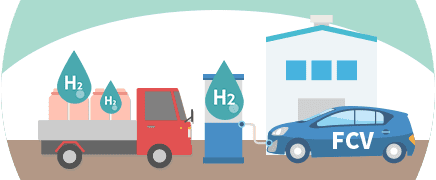 水素・燃料電池事業