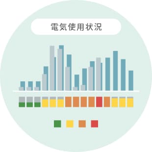 エネルギー使用量の分析