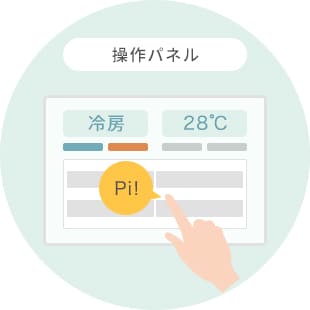 エネルギー使用量の監視・制御