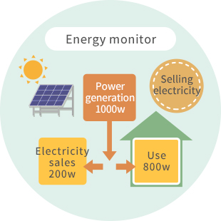 Energy Consumption Visualization