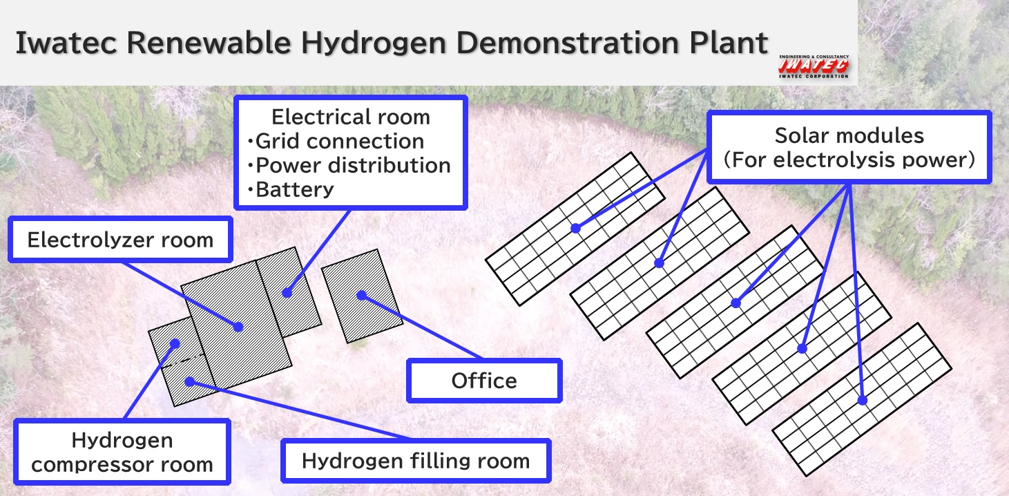 Iwatec Hydrogen Production Demonstration Project<br> Progress Vol.01 (Building construction and solar module installation)