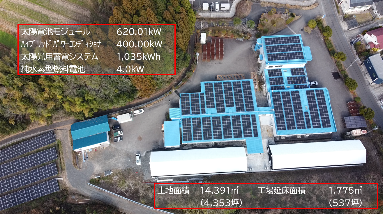 プレスリリースのお知らせ – 植物工場向け自家消費システムの稼働開始